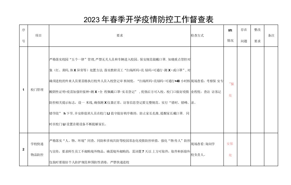 2023年春季开学疫情防控工作督查表