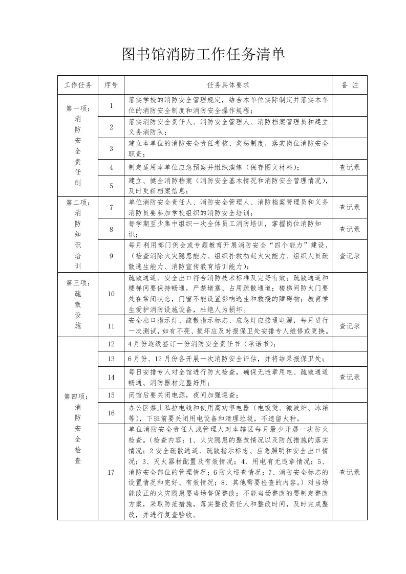 图书馆消防工作任务清单