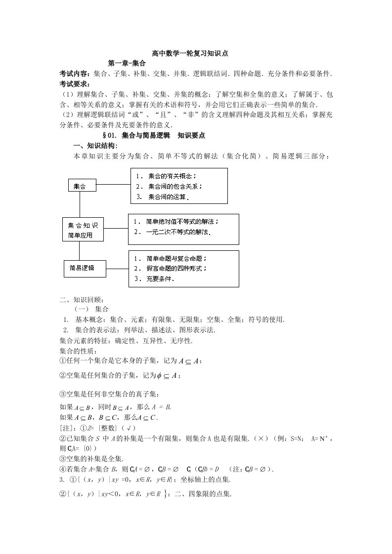 高三数学第一轮复习知识点