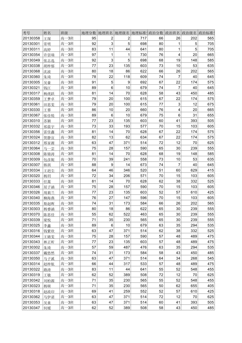 学生成绩_高一3班（精选）