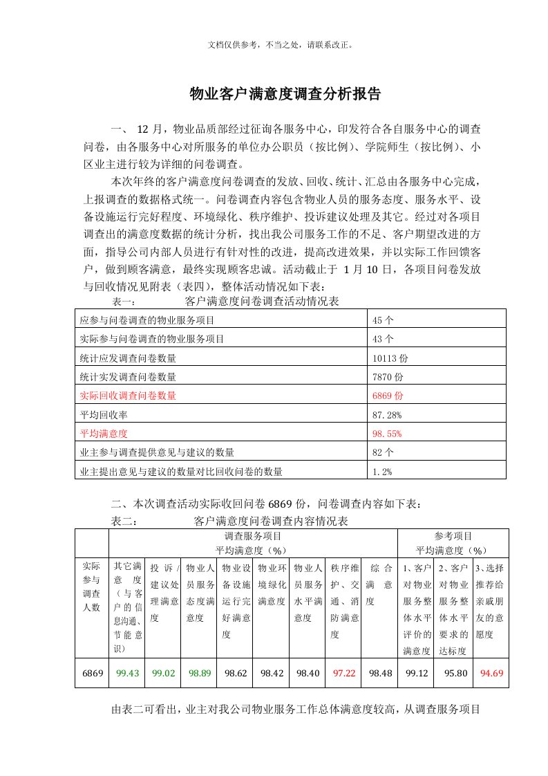 物业客户满意度调查分析报告