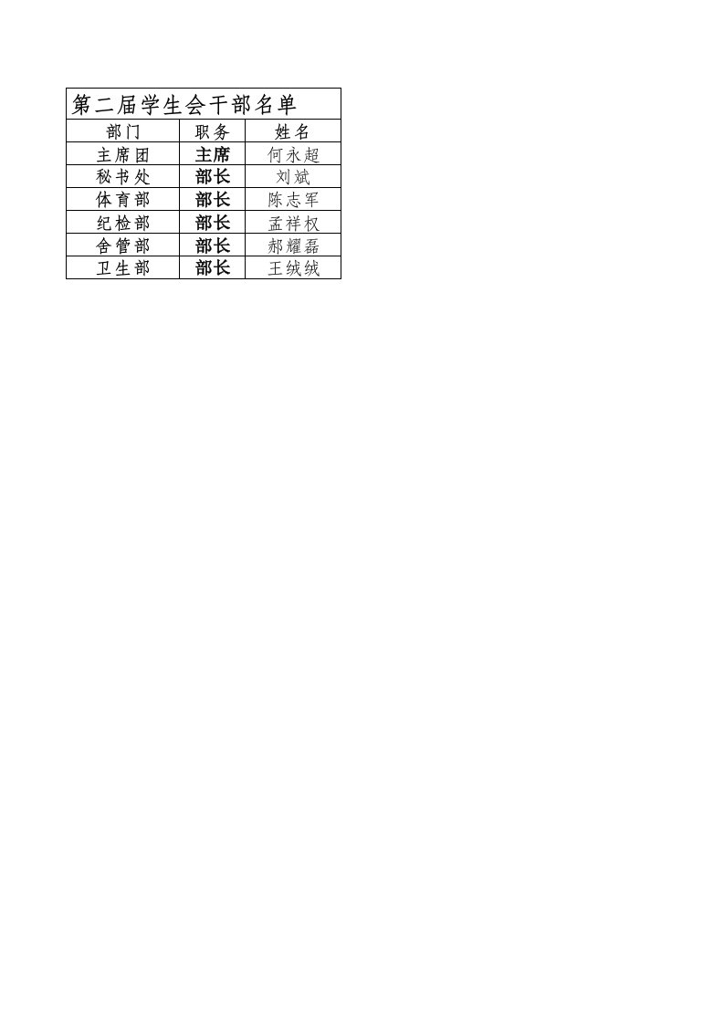 建筑工程管理-威海职业学院建筑工程系第五届学生会干部名单