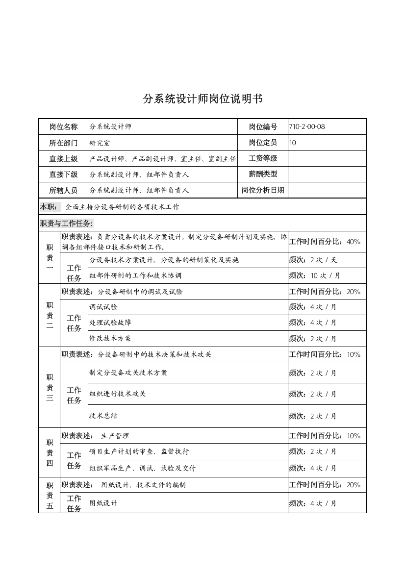 中船重工研究所分系统设计师岗位说明书