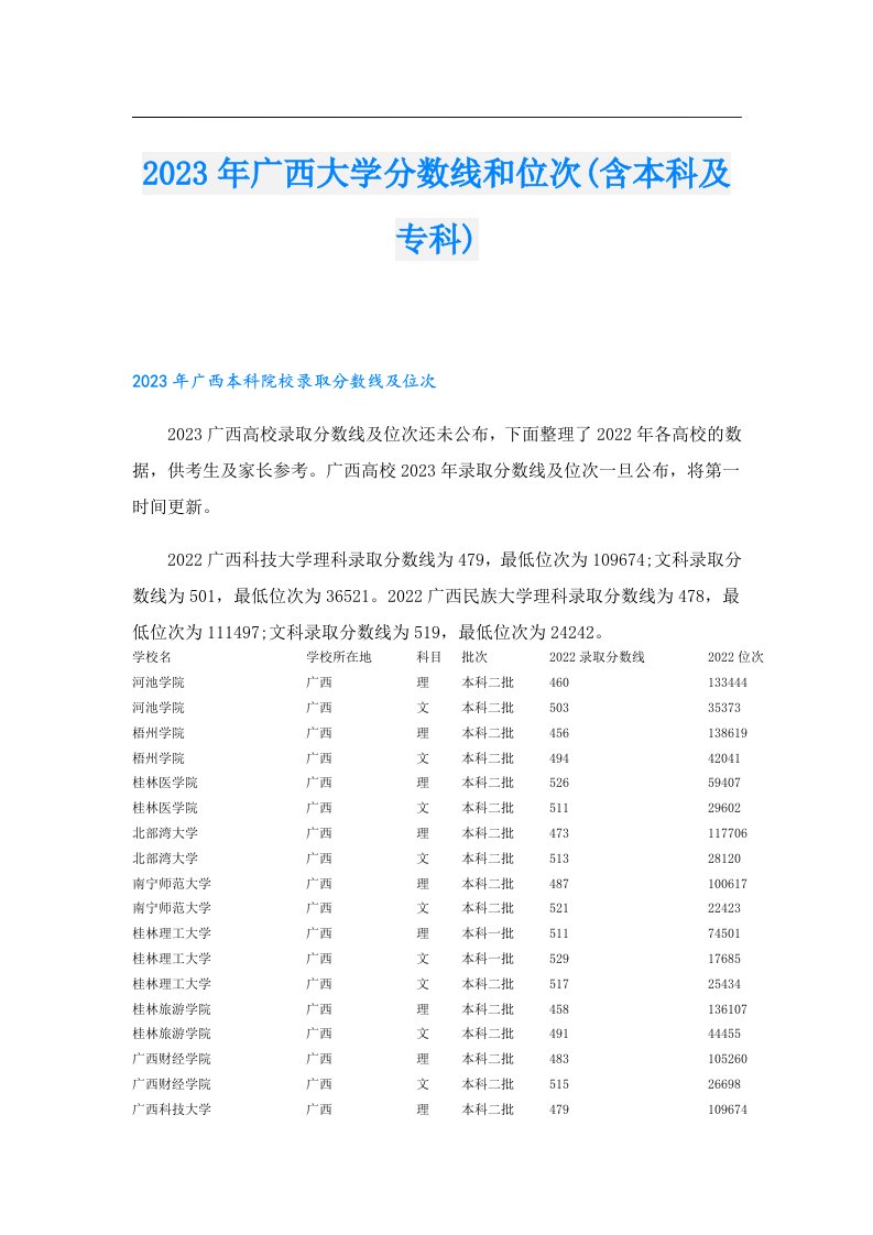 广西大学分数线和位次(含本科及专科)