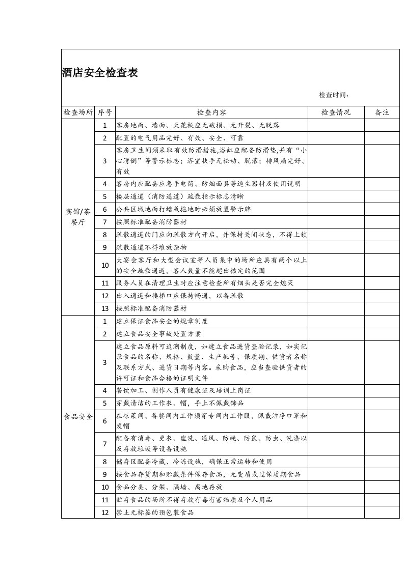 酒店安全检查表