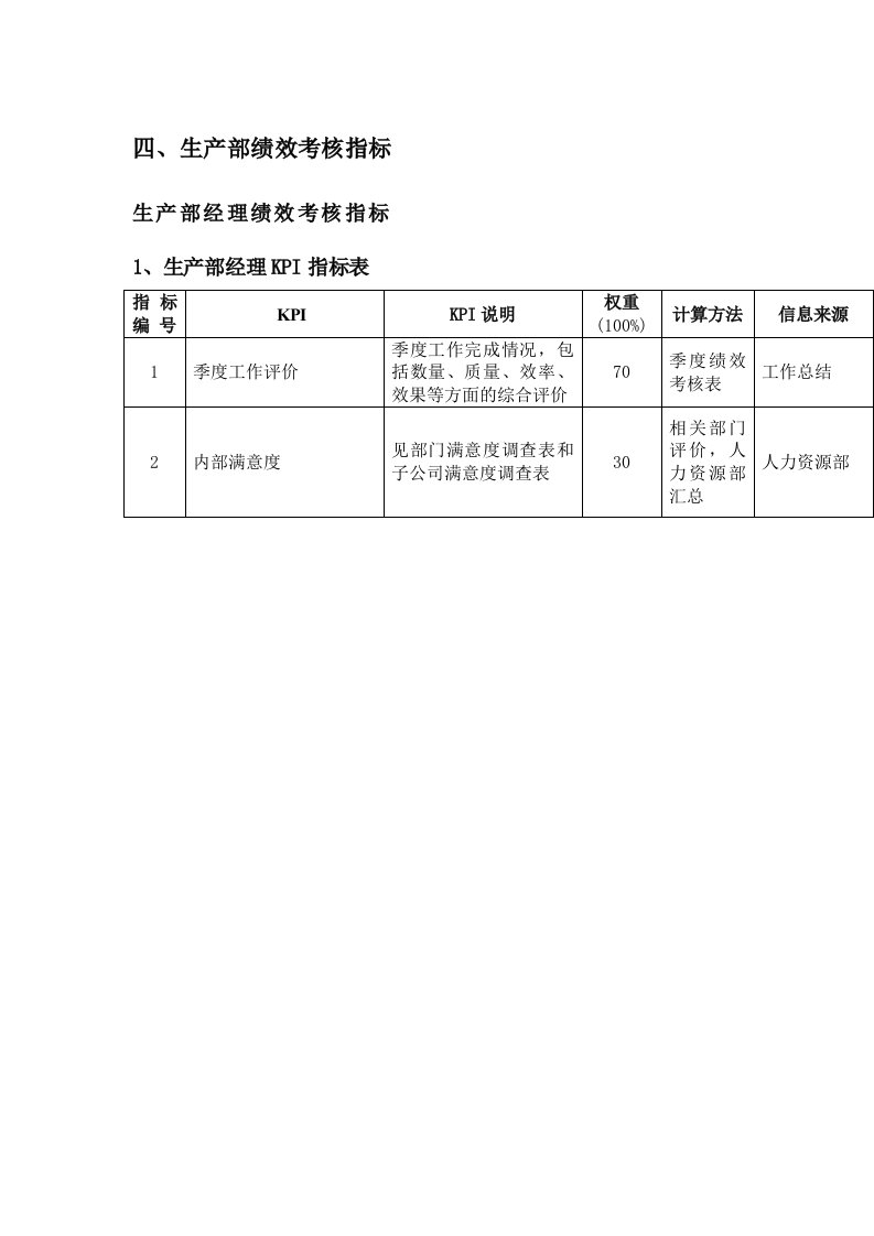 精选生产部绩效考核指标