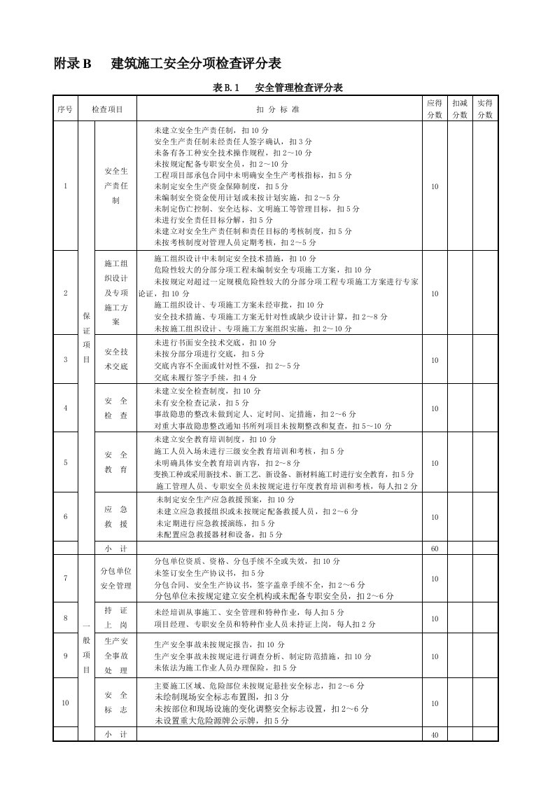 59-2011附录B