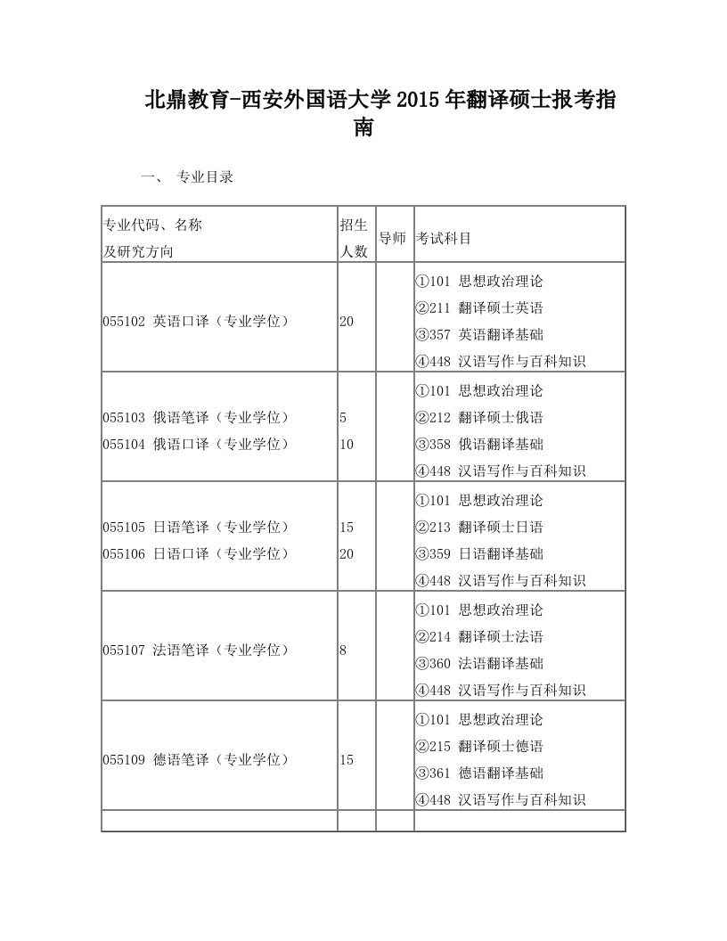 北鼎教育-西安外国语大学2015年翻译硕士报考指南