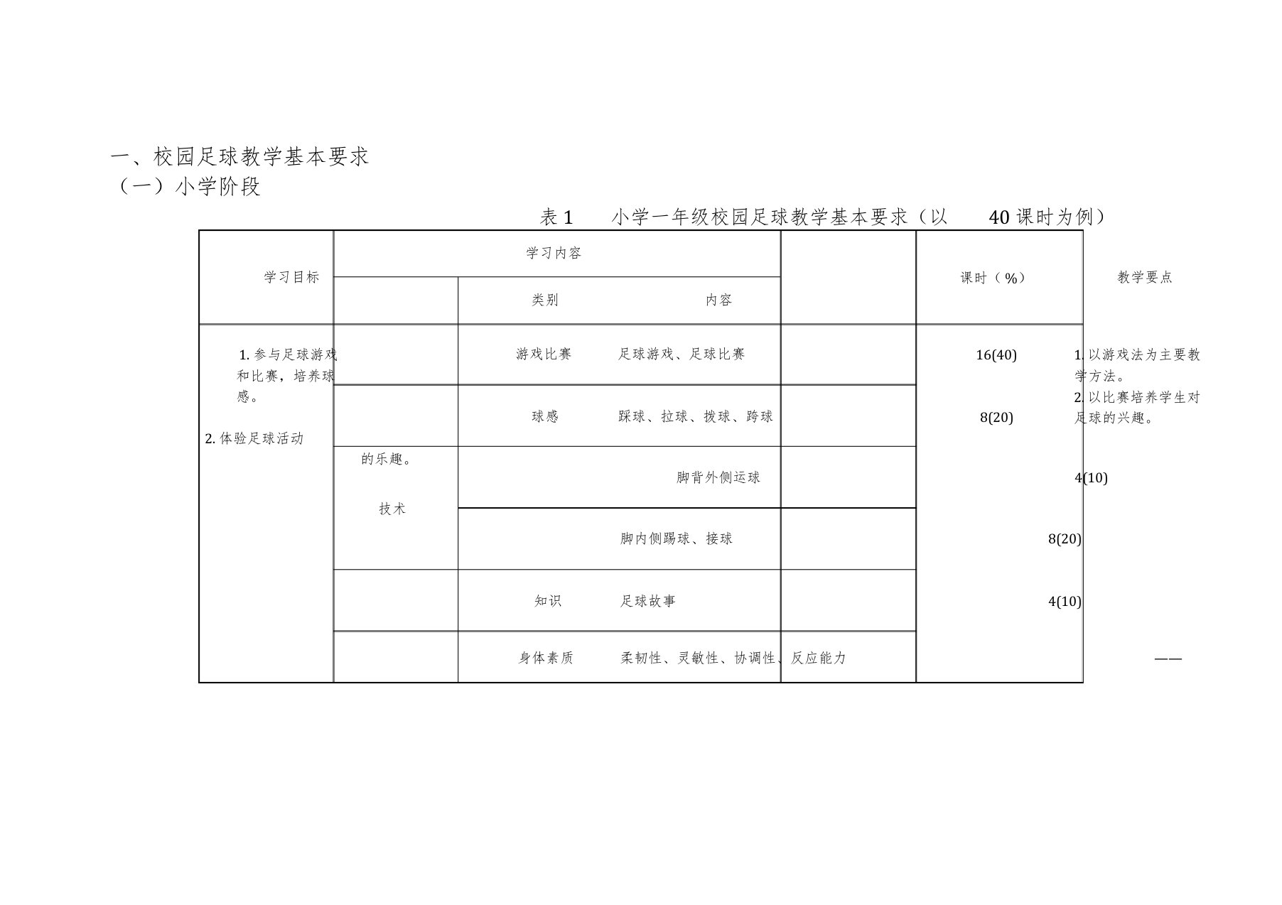 实验小学足球教学计划进度表