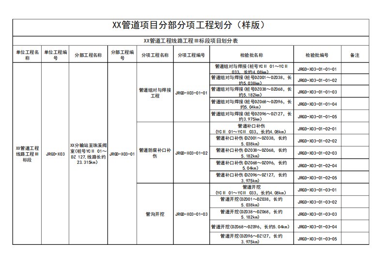 管道项目分部分项工程划分(样版)