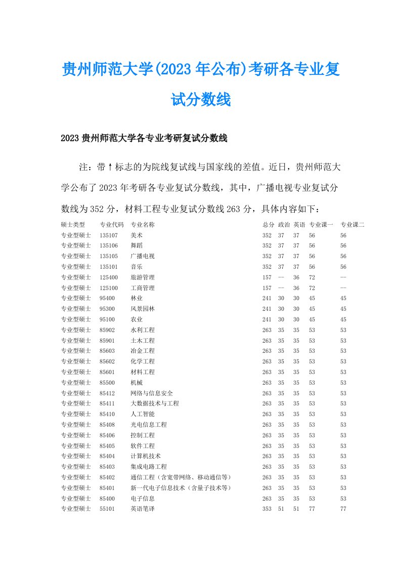 贵州师范大学(2023年公布)考研各专业复试分数线