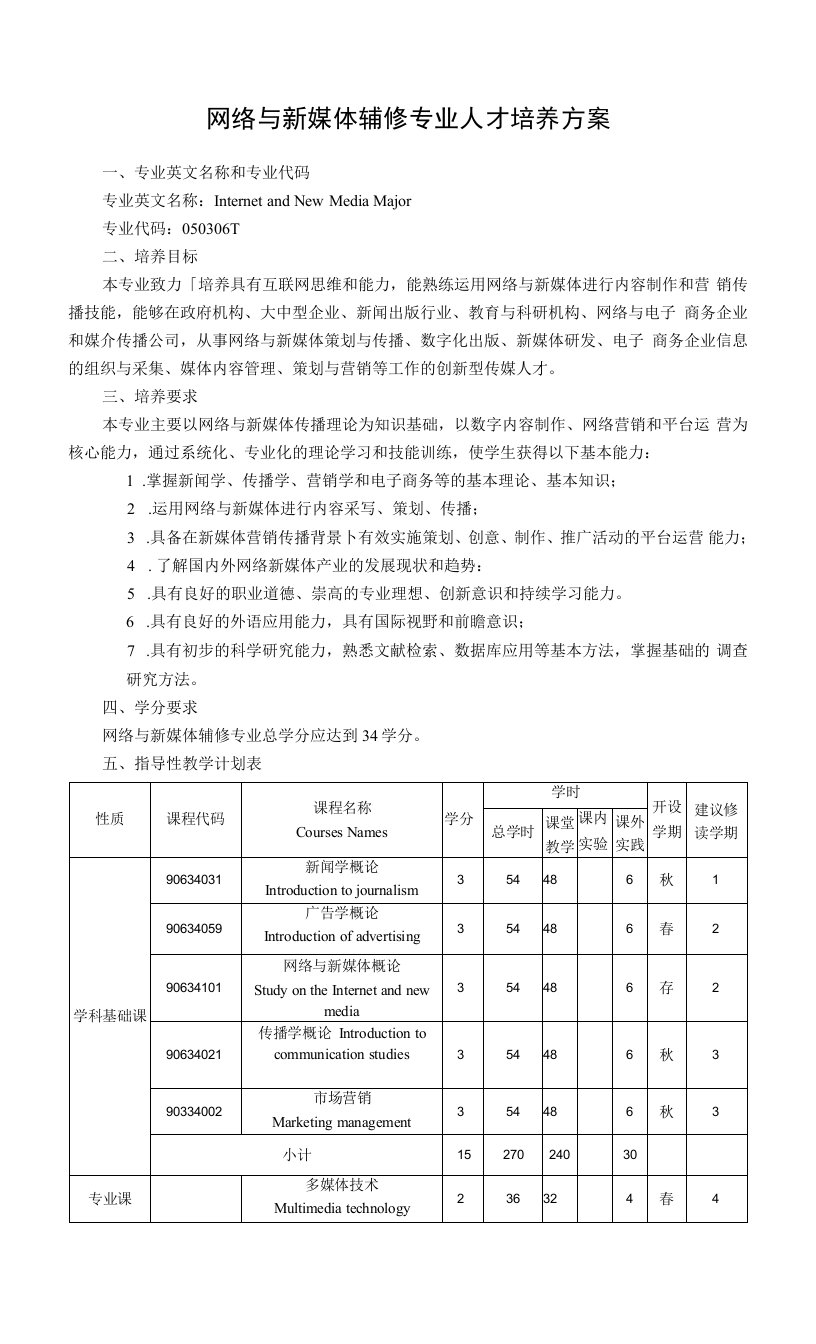 网络与新媒体专业辅修专业人才培养方案