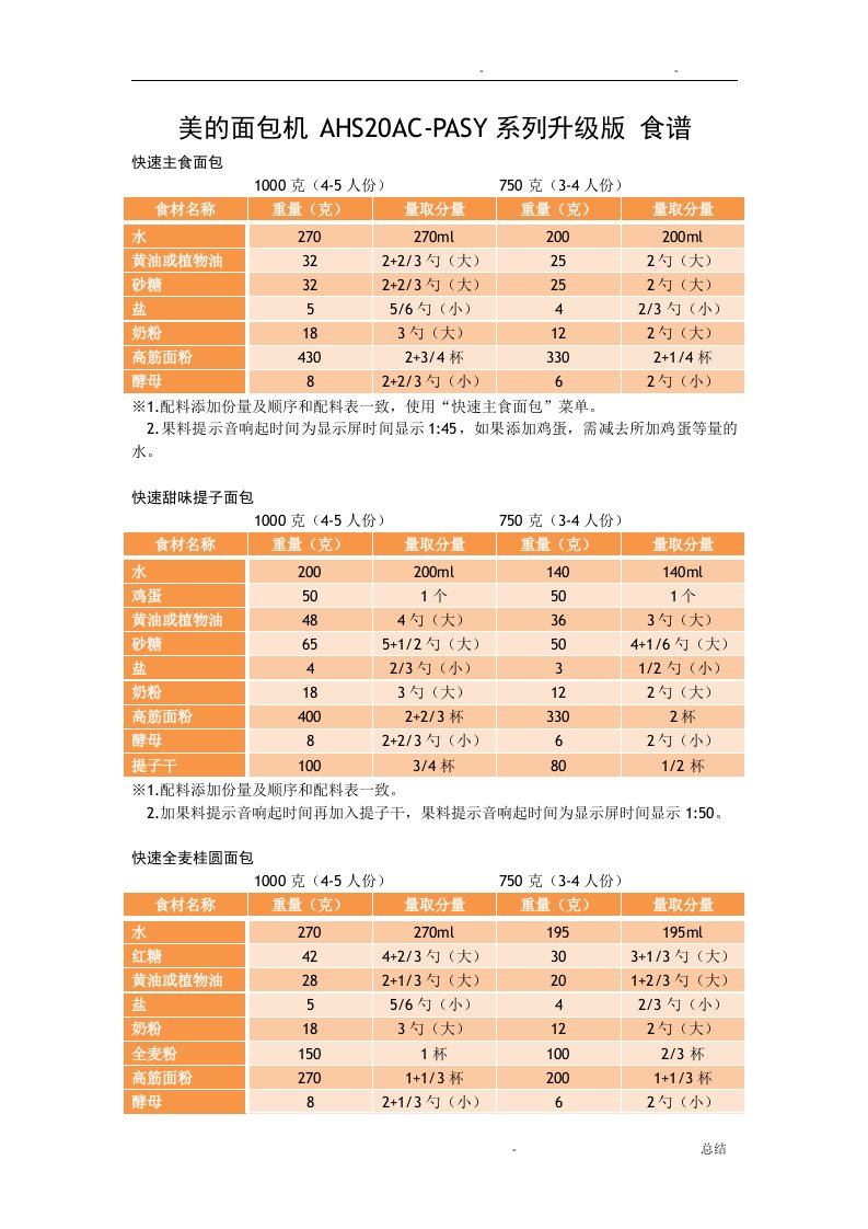 美的面包机ahs20ac-pasy系列升级版食谱