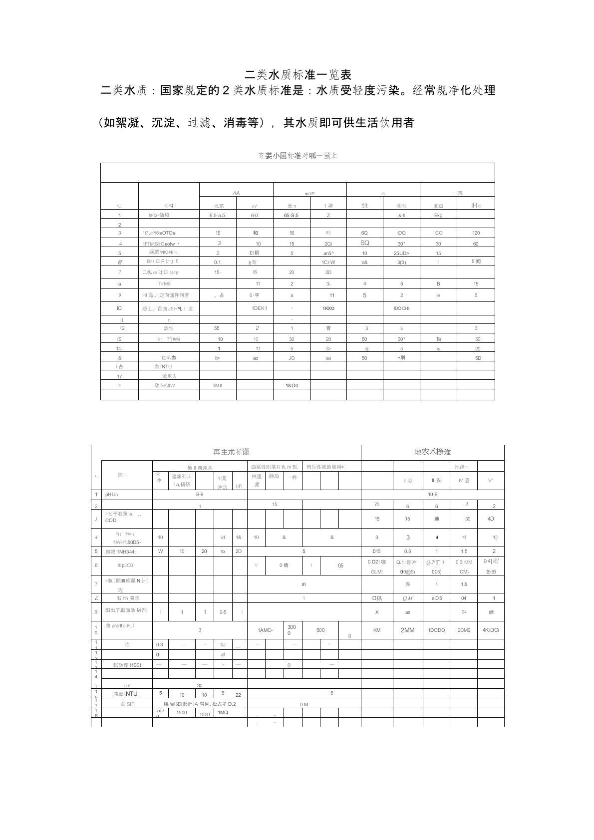 二类水质标准一览表