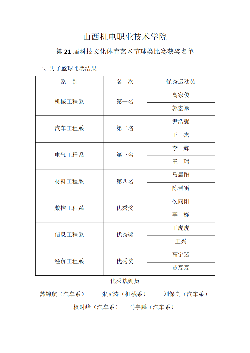 山西机电职业技术学院_图文