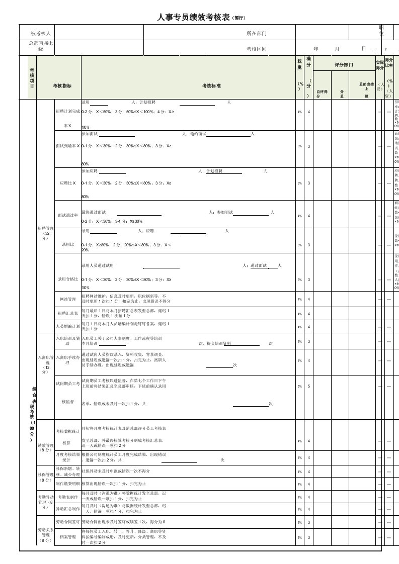 人事专员(含社保)绩效考核表