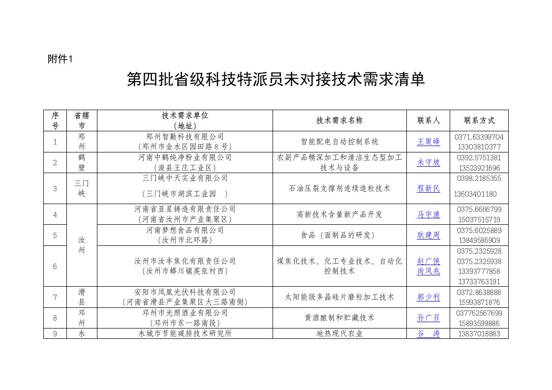 第三批省级科技特派员汇总表