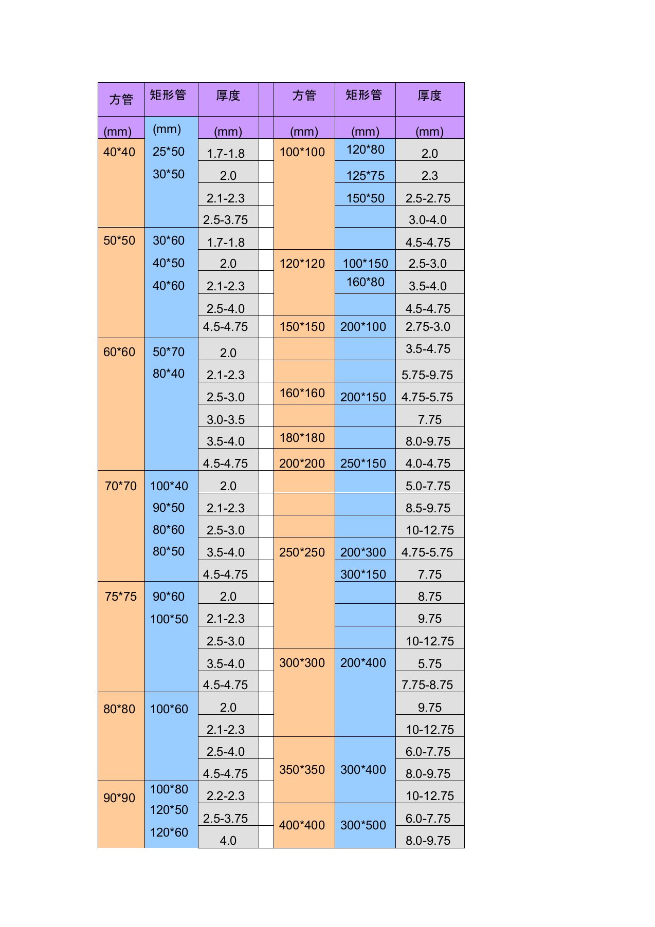 方管尺寸规格表