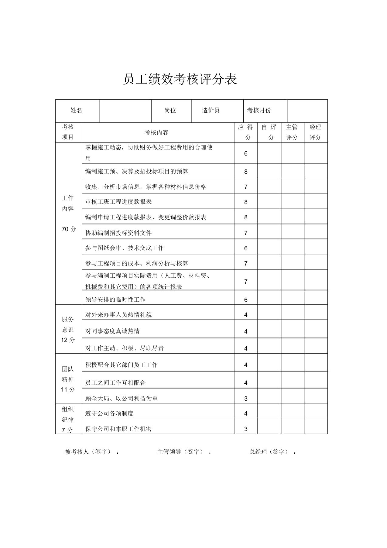 (造价员)员工绩效考核评分表