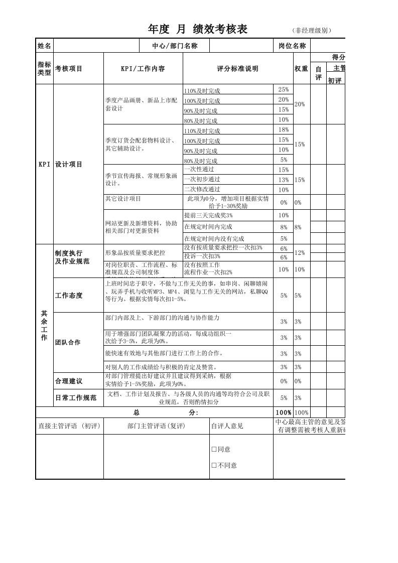 绩效考核表计划(平面设计师)