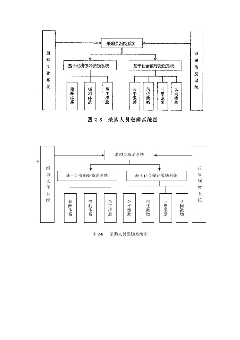 招投标流程图绘制版