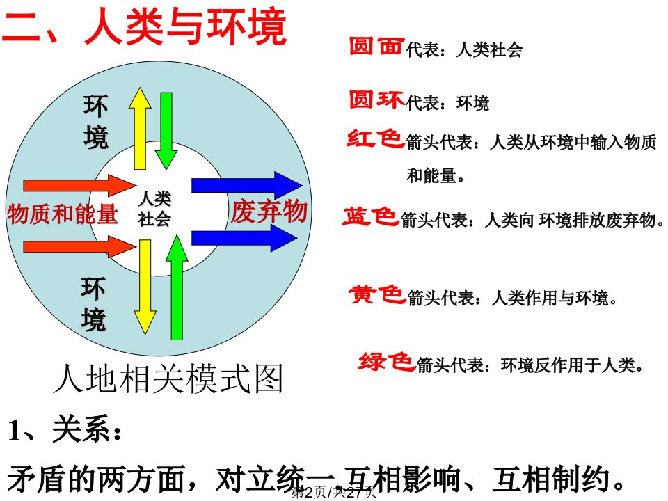 环境与环境问题经典课件