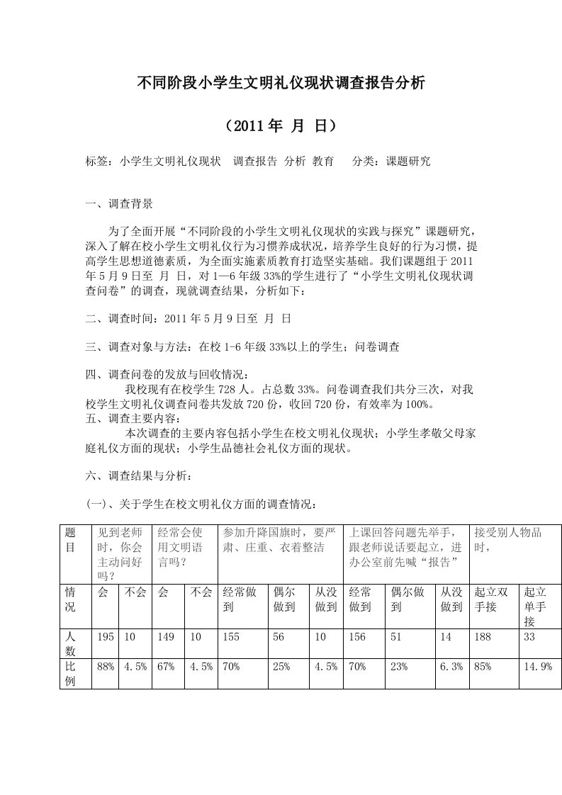 小学生文明礼仪现状调查报告分析