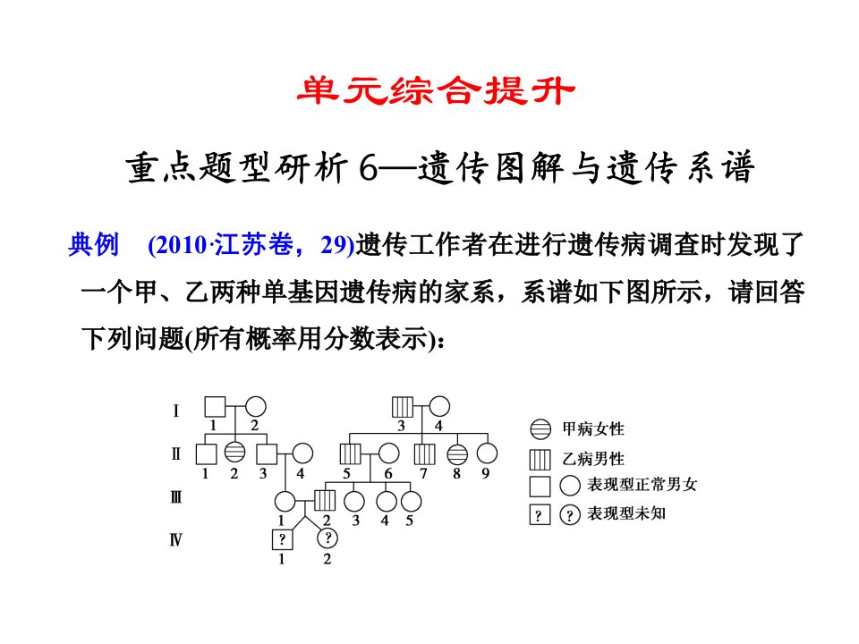 《综合提升》PPT课件