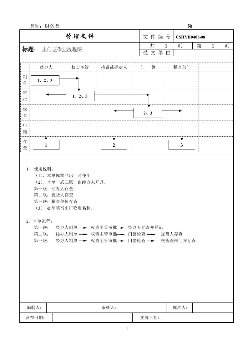 出门证作业流程图