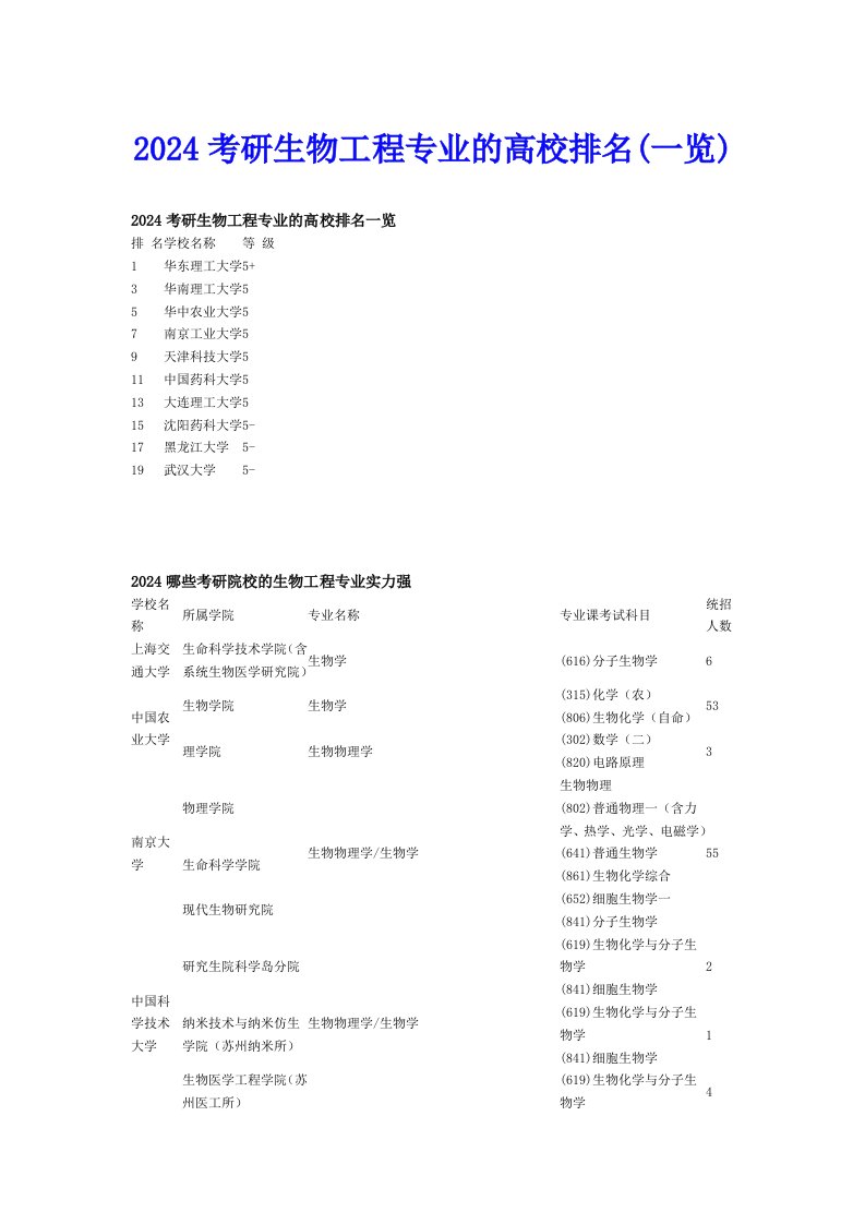 2024考研生物工程专业的高校排名(一览)