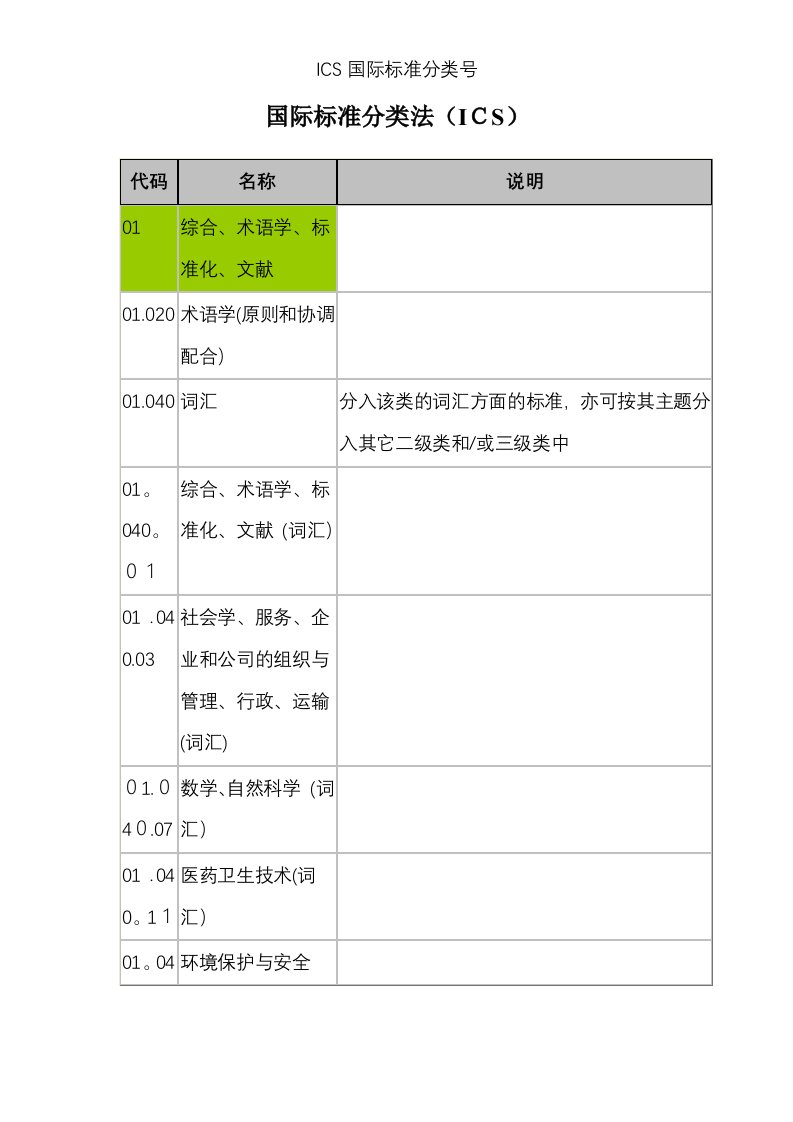 ICS国际标准分类号