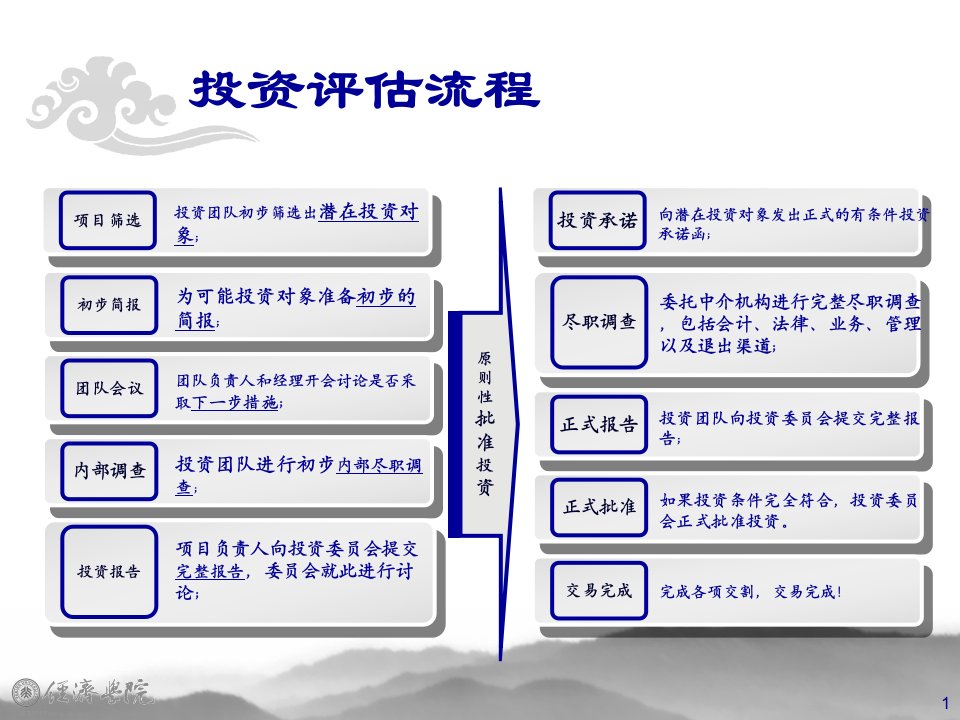 北京汇丰私募股权投资52页PPT