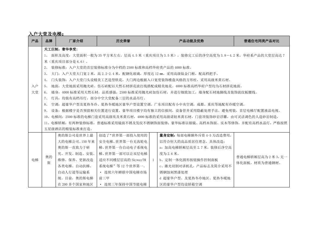 恒大精装修项目装修标准