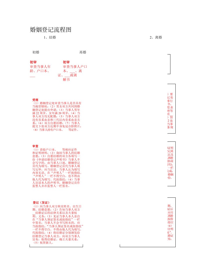 婚姻登记流程图