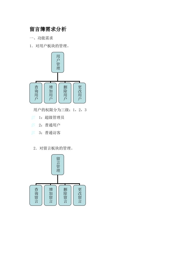 留言板需求分析