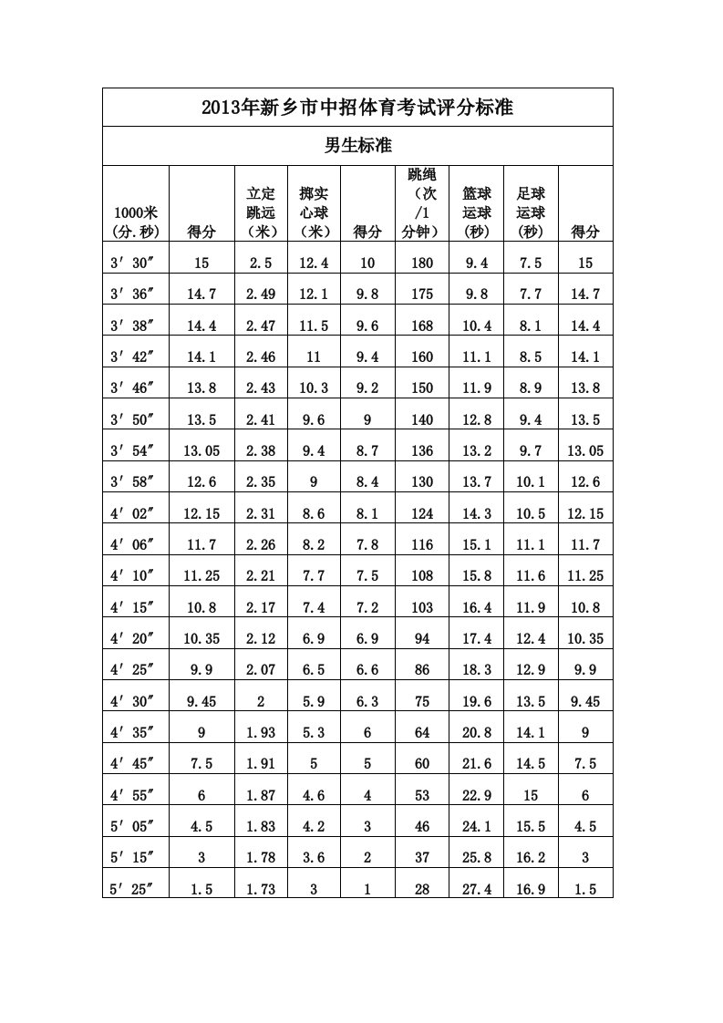 体育加试成绩对照表