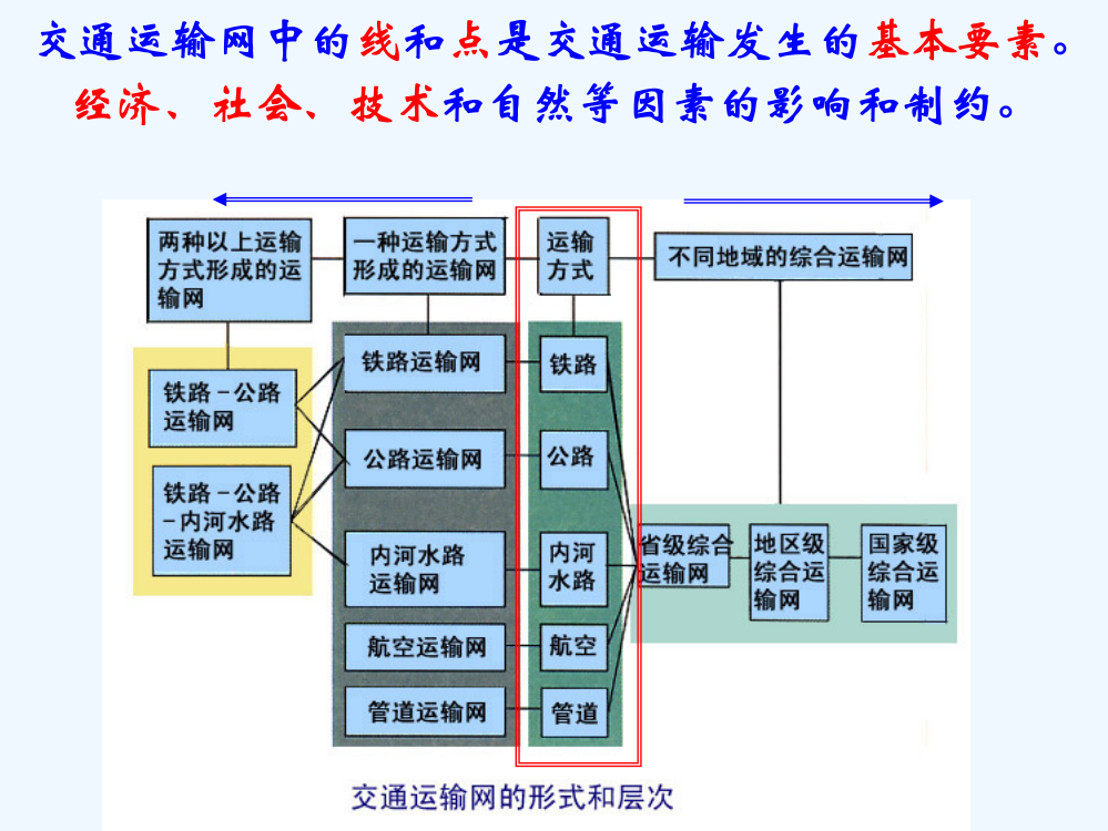 辽宁省抚顺市第一中高中地理人教必修二课件