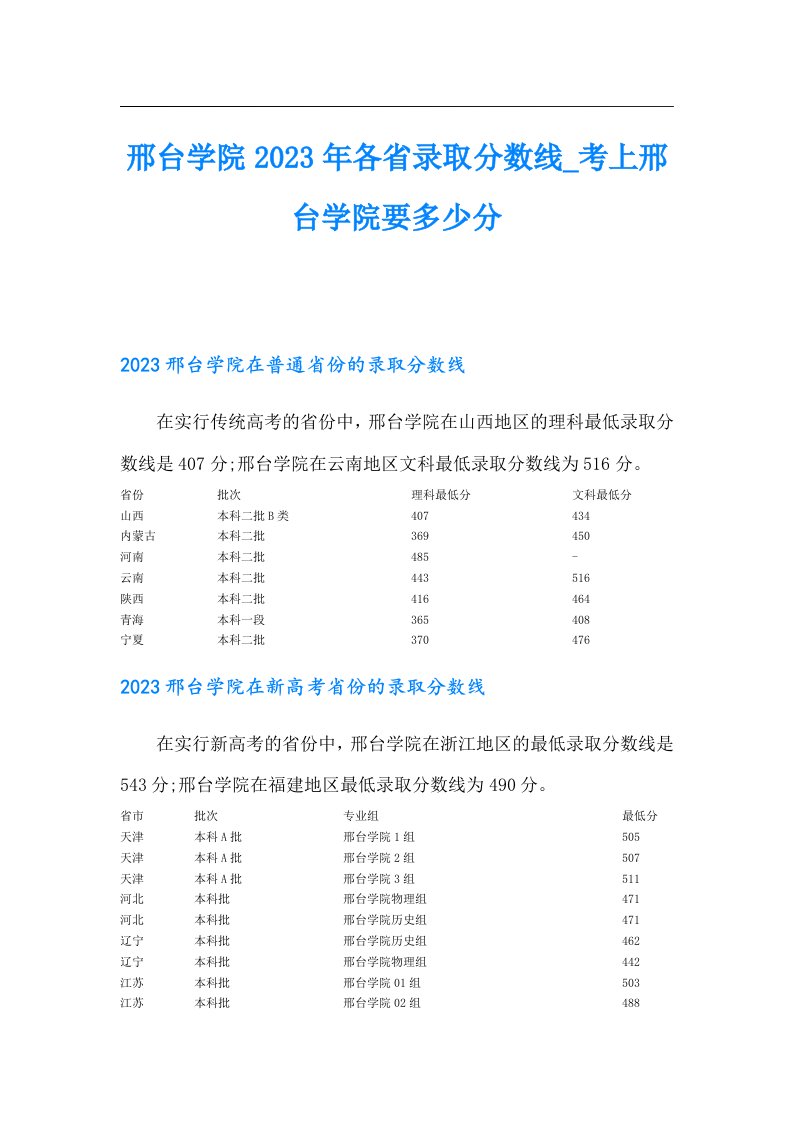 邢台学院各省录取分数线_考上邢台学院要多少分