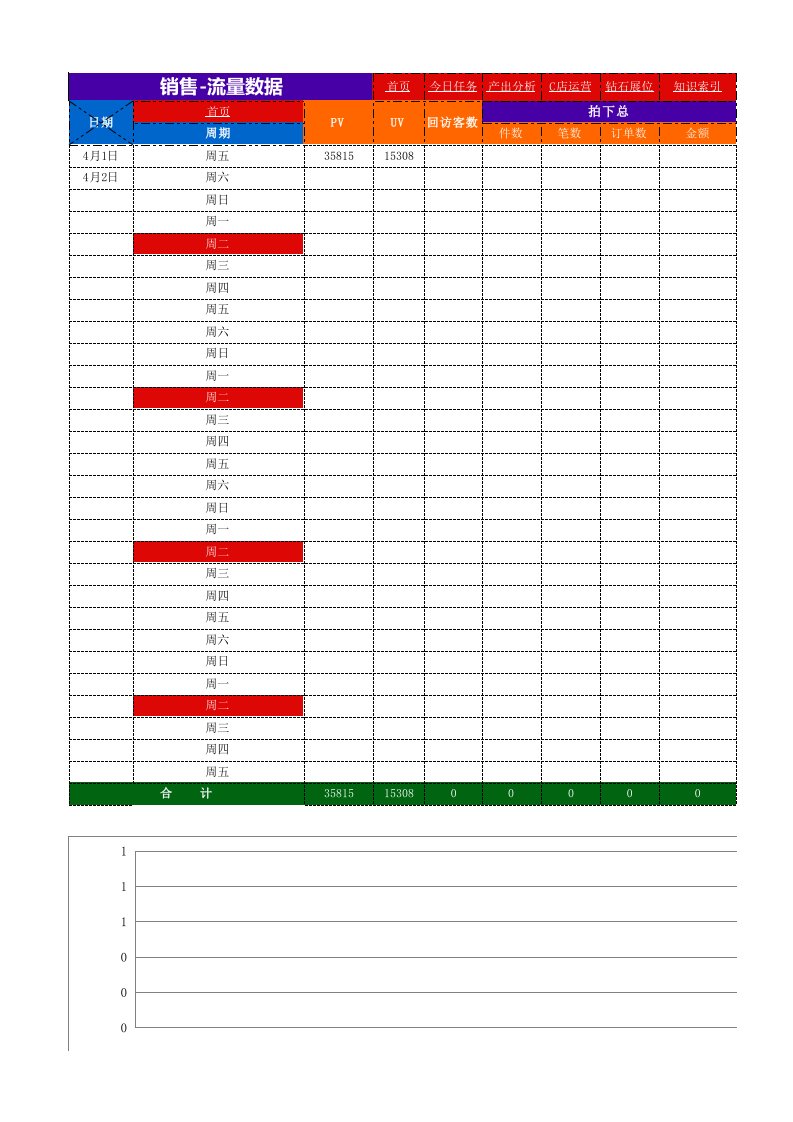 表格模板-天猫运营数据统计分析表全XLS7页