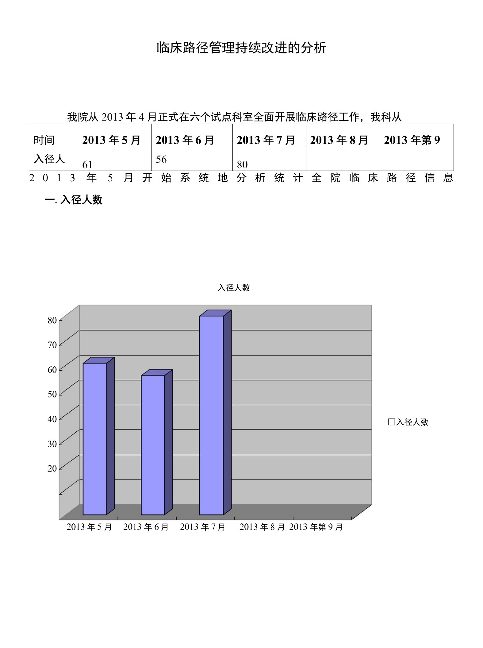 临床路径管理持续改进的分析