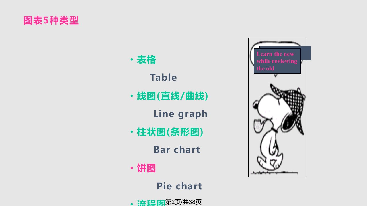 雅思图表写作饼图复习