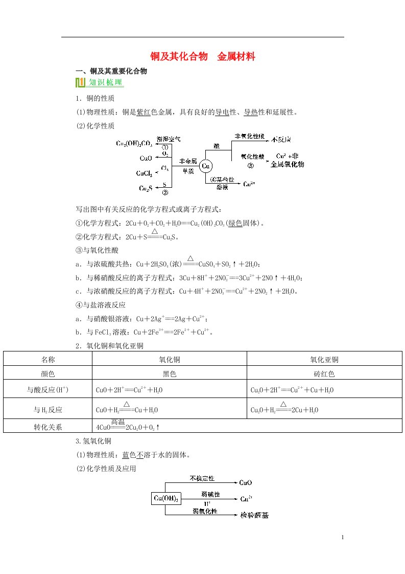 高考化学复习