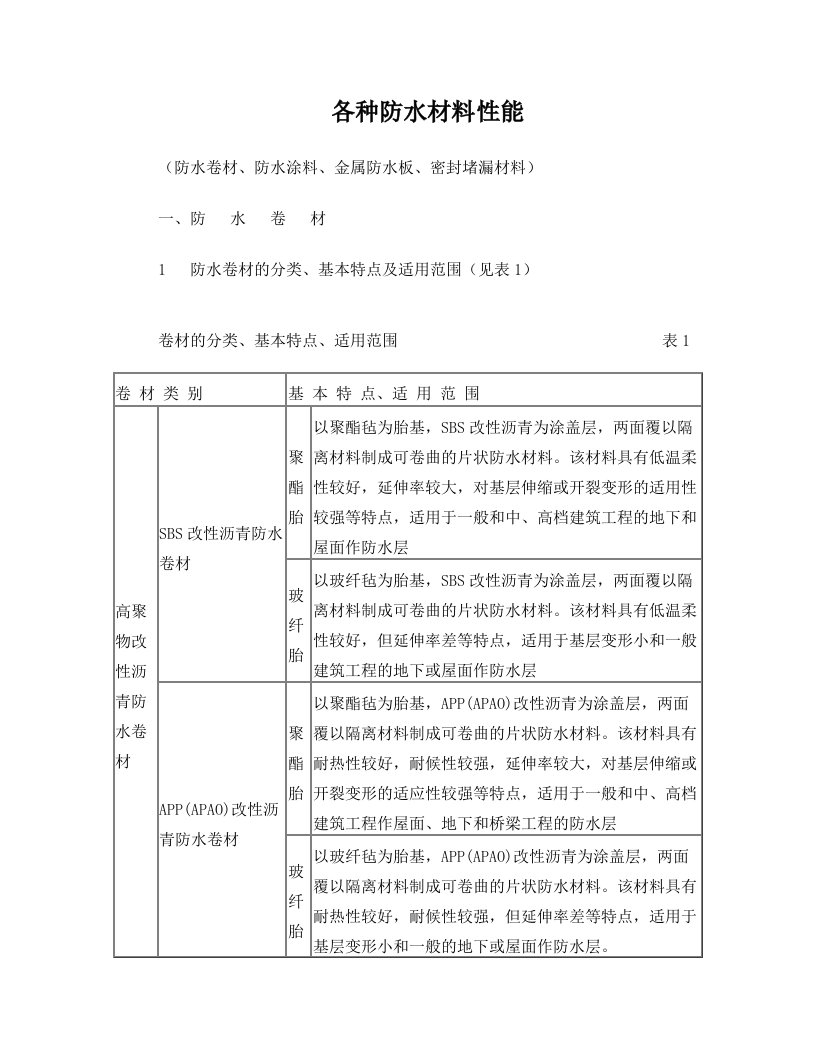 建设工程各种防水材料性能