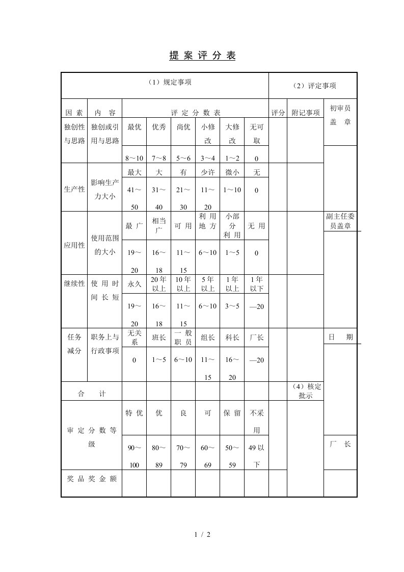 提案改善评分表8