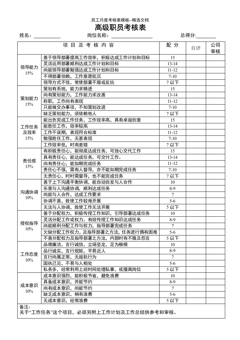 员工月度考核表模板--精选文档