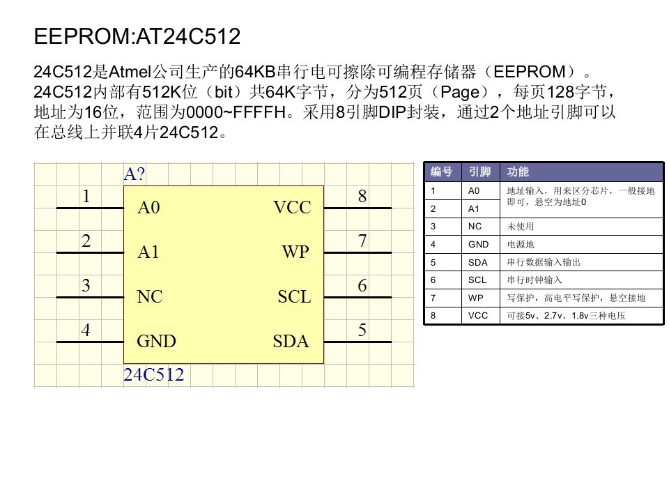 MSP430单片机下的EEPROM-24C512总结