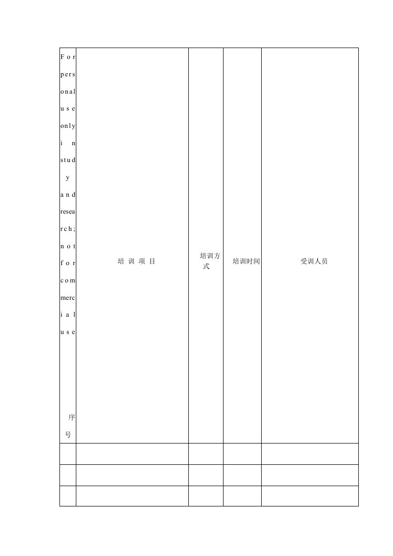 培训需求表（表格模板、DOC格式）