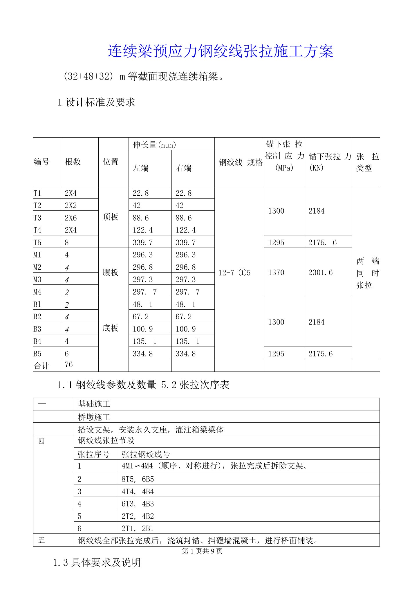 连续梁预应力钢绞线张拉施工方案