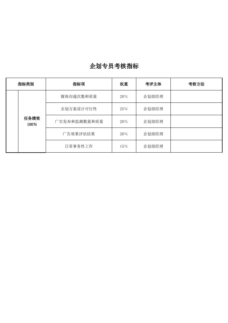 推荐-企划部企划专员关键业绩考核指标KPI