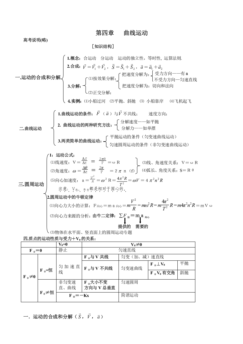 第四章曲线运动